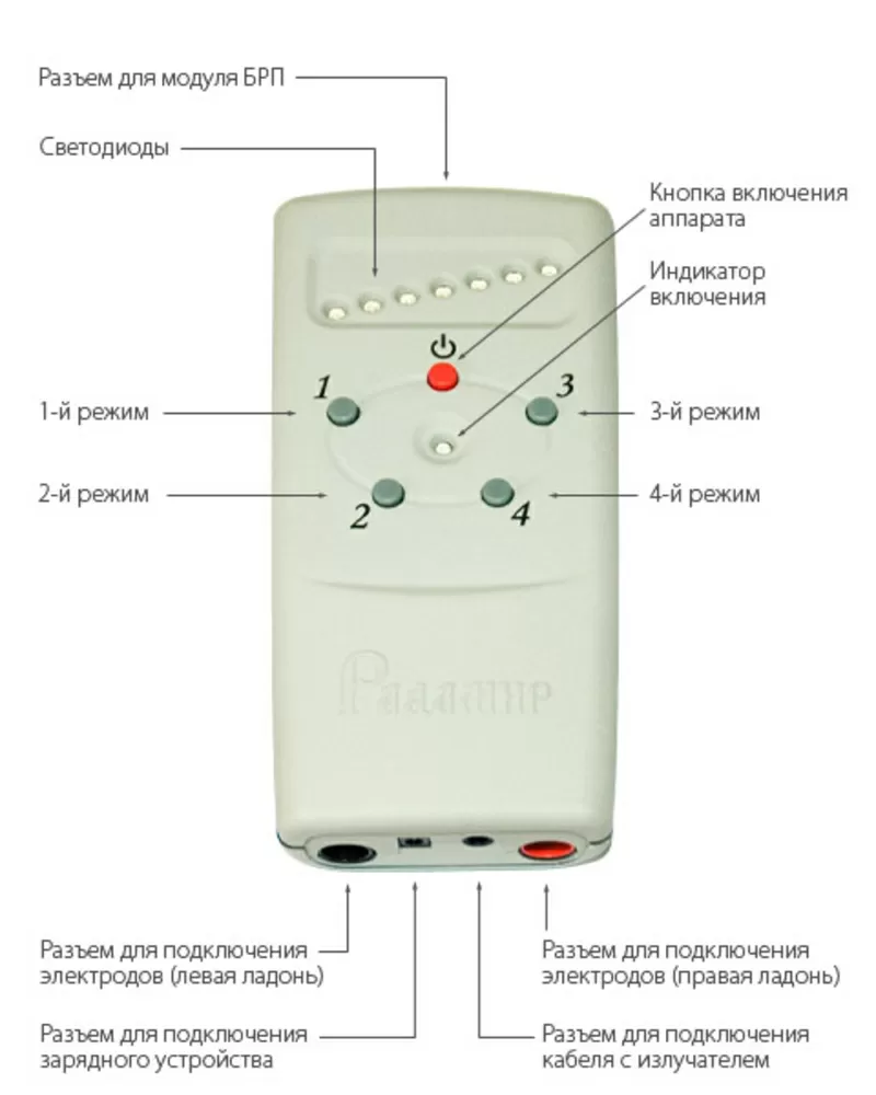 Продам медицинские приборы и аппараты - Киев,  Украина 3