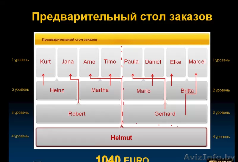 Бонусная программа Goldex 2