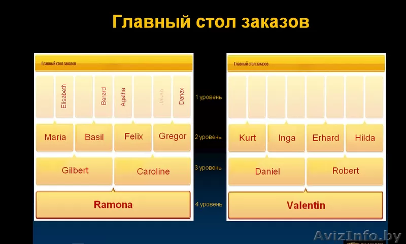 Бонусная программа Goldex 4