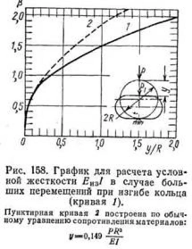 Контрольные,  курсовые и дипломные работы 