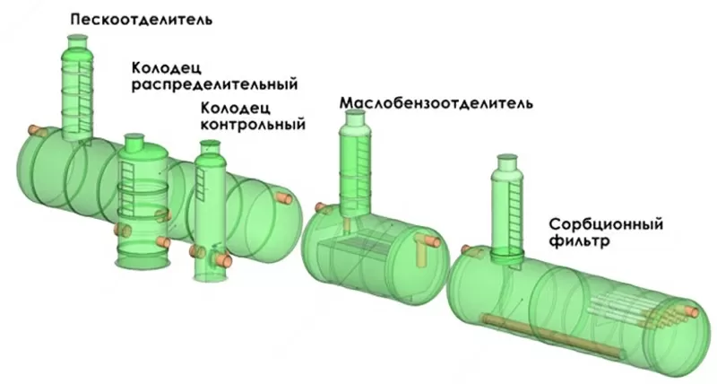 Септик для частного дома канализация загородного дома 2