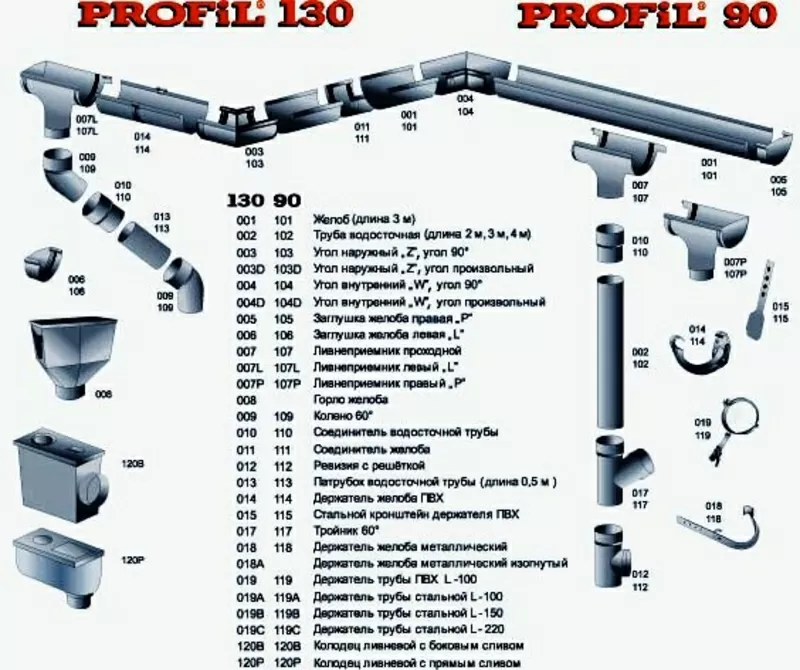 Водосточная система PROFIL 2