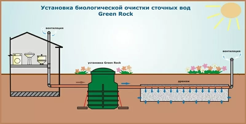 Автономная канализация  2