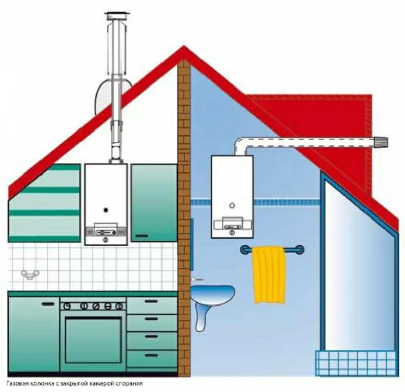 Газові котли,  ціни найнижчі. Купити котел газовий. 3