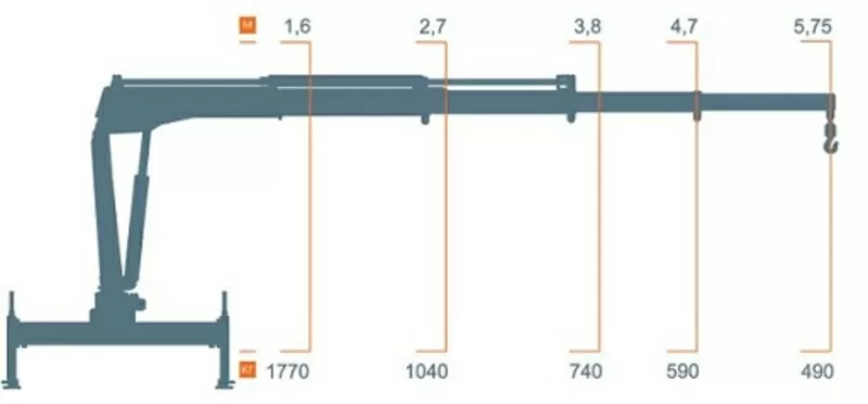 Кран-манипулятор КМУ-31 для установки на среднетоннажные шасси 2