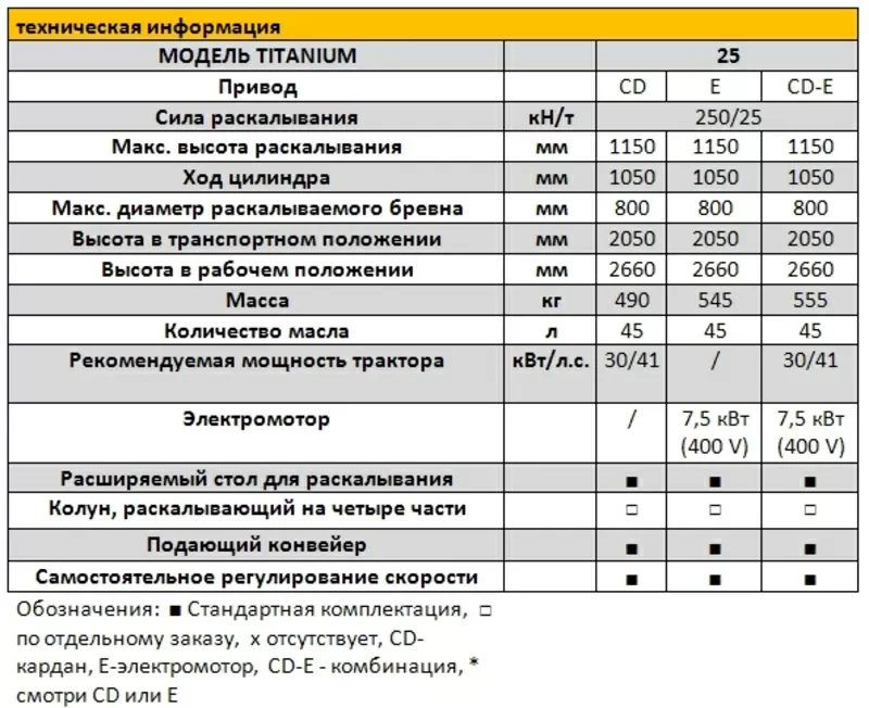 Раскалывающий колун TITANIUM 25 6