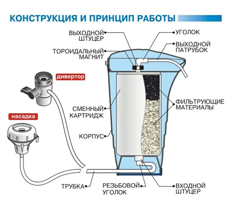 Фильтр для воды «Водолей Премиум» 2