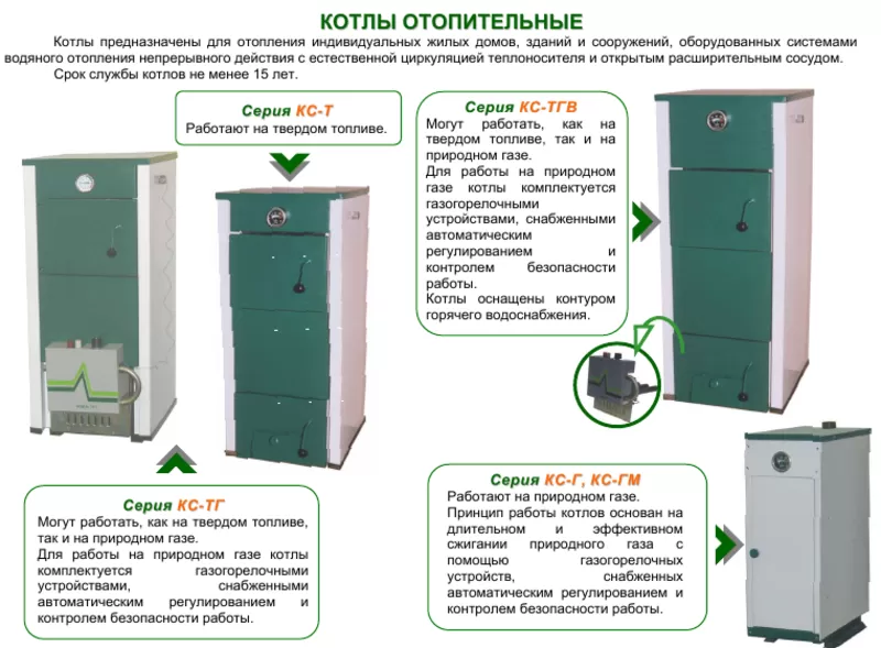 отопительные котлы производства РБ 3