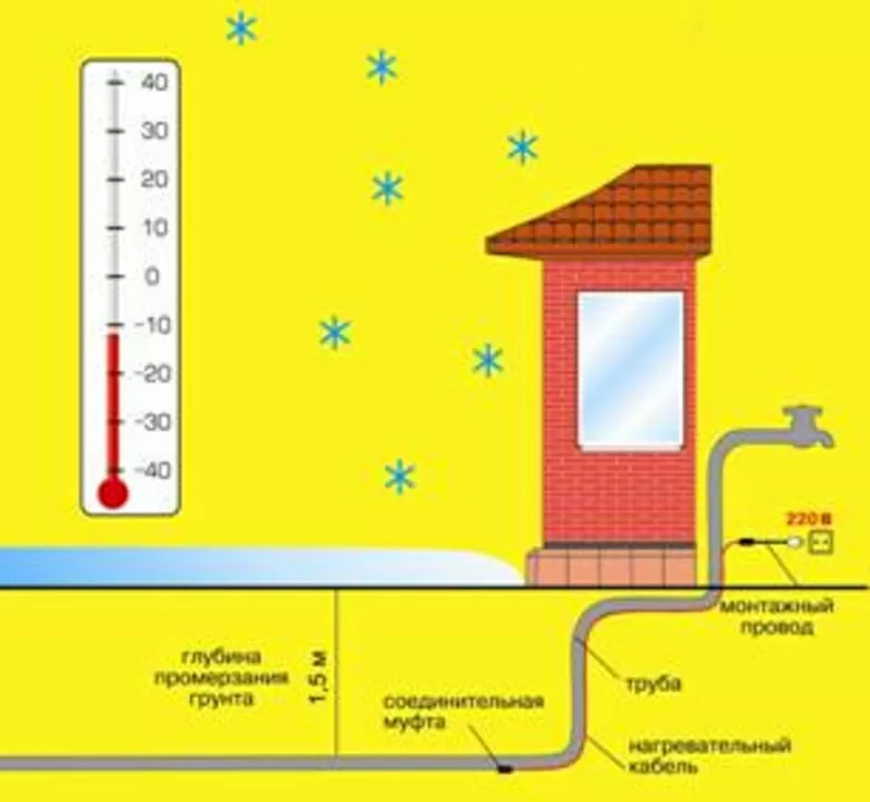 Защита от замерзания канализационных и водопроводных труб