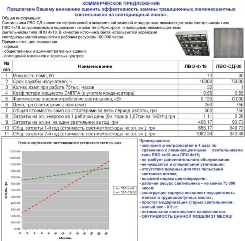 светодиодный растровый светильник LED