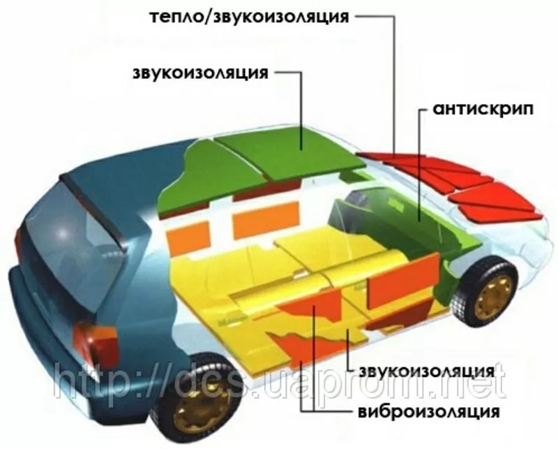 Шумоизоляция автомобилей LADA PRIORA,  LADA KALINA,  LADA SAMARA.