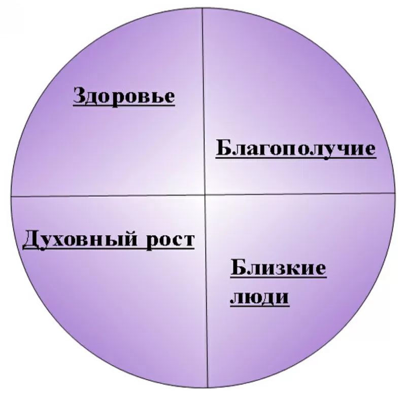 Предсказания и анализ ситуаций, эффективная помощь в решении проблем 2