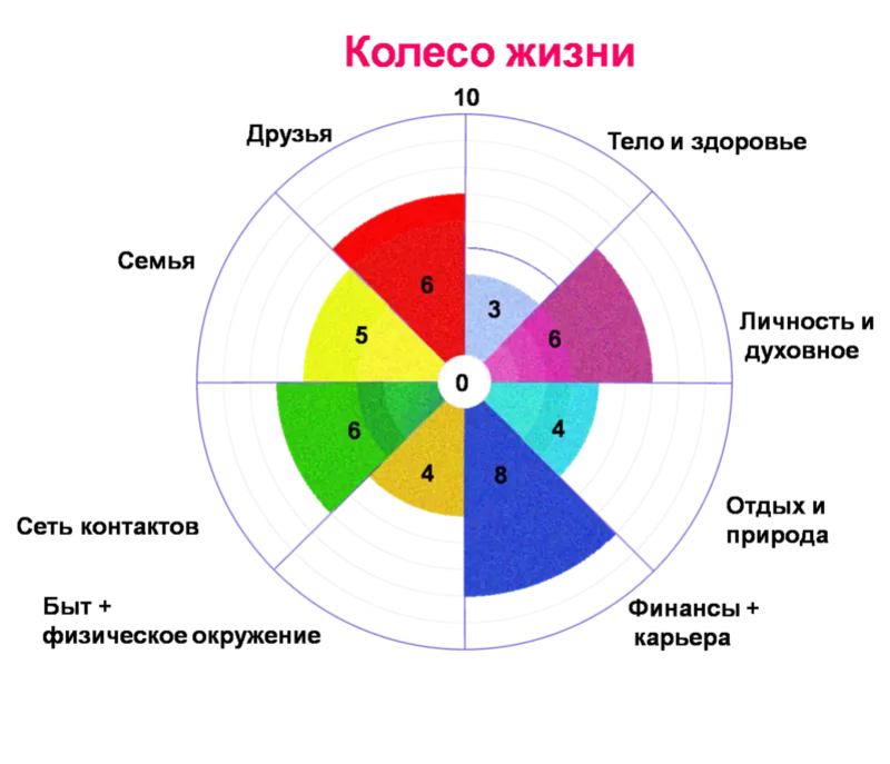 Предсказания и анализ ситуаций, эффективная помощь в решении проблем 3