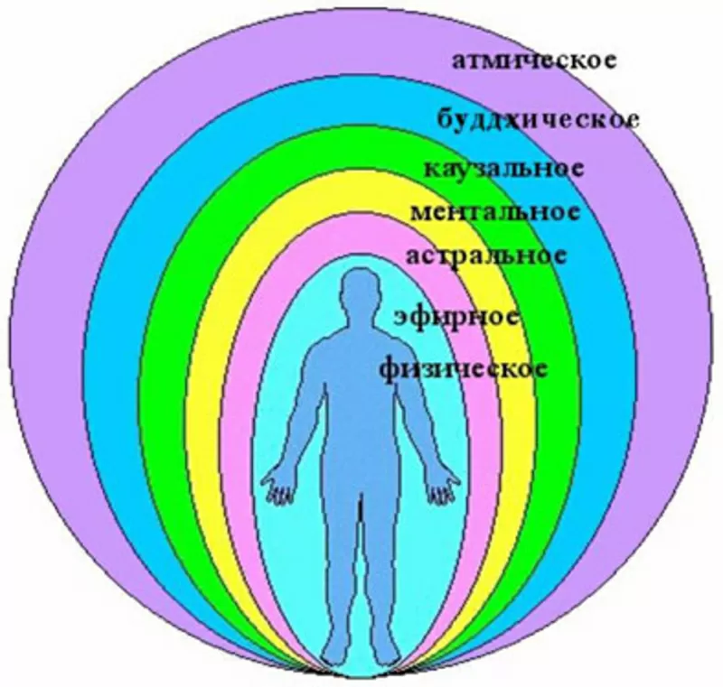 Предсказания и анализ ситуаций, эффективная помощь в решении проблем 5