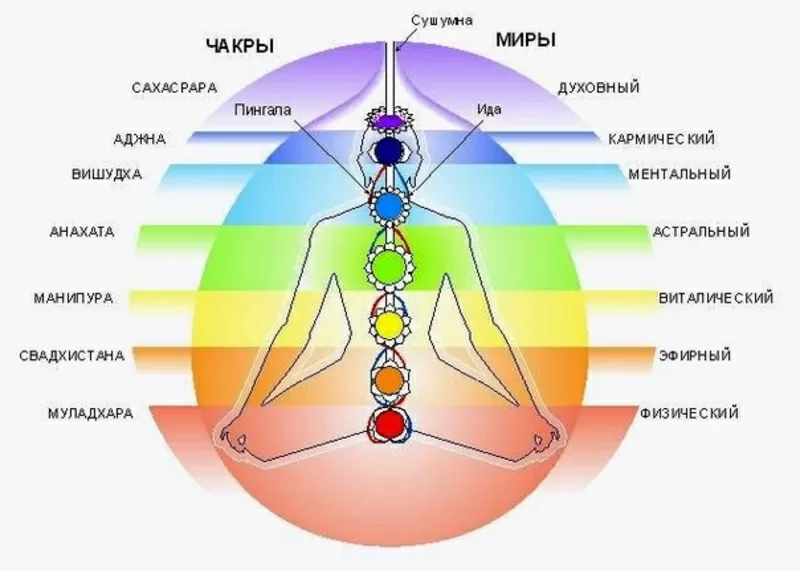 Ведунья по роду - парапсихолог-диагност-целитель. Восстановлю здоровье 3
