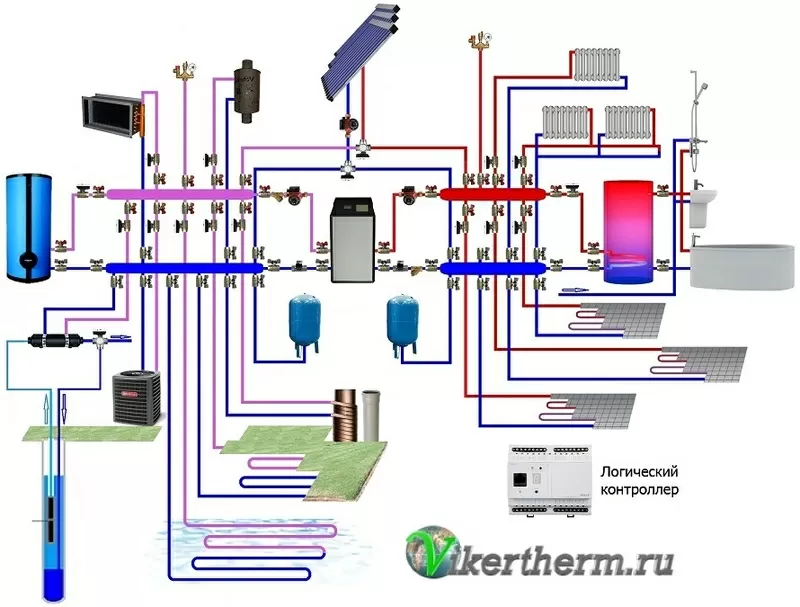 Отопление загородного дома,  коттеджа,  дачи 2