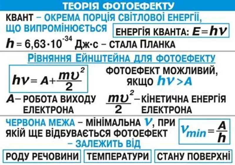 Абсолютно несложно сложные формулы и графики!