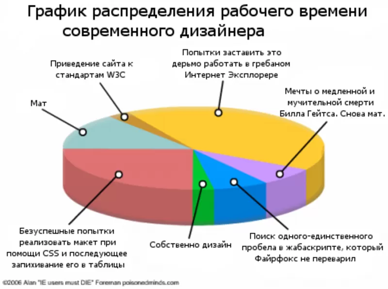 Слайды технологических карт к уроку,  демонстрационных опытов,  моделей, 