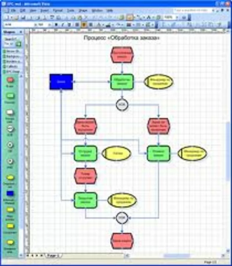 Курсовые с  текстами и формулами любой сложности по химии,  физике,  алг