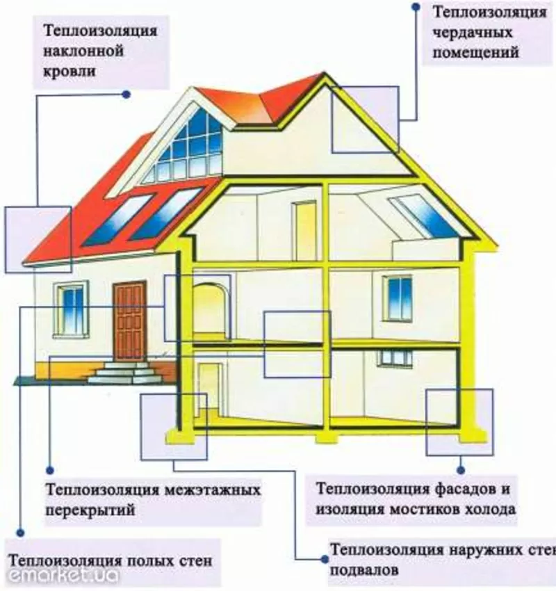 Пеноизол утеплить дом, жидкий пенопласт, утеплитель, теплоизоляция, пеноиз