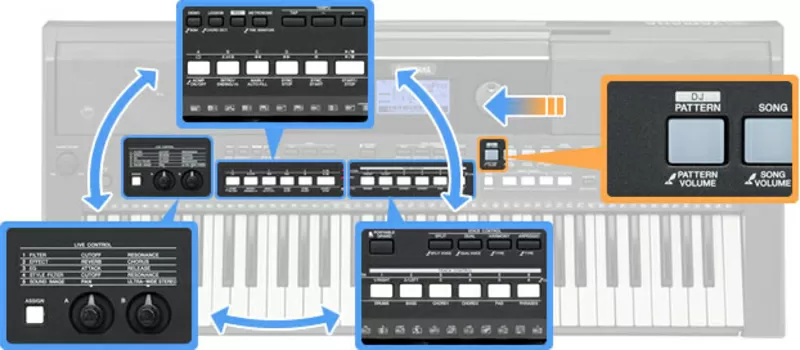 Продам YAMAHA PSR-E433 2