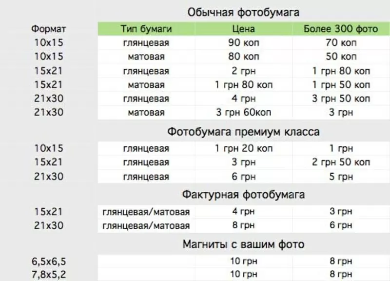 Печать фотографий и магнитов с вашим фото