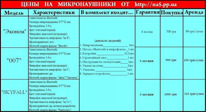 Микронаушники для сдачи экзаменов Киев,  Днепропетровск 2