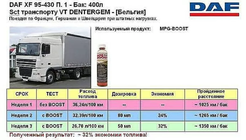 Авто-косметика  MPG-BOOST 3