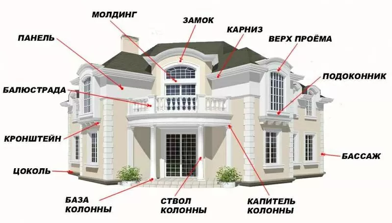 Декор из пенополистирола (пенопласта) 5