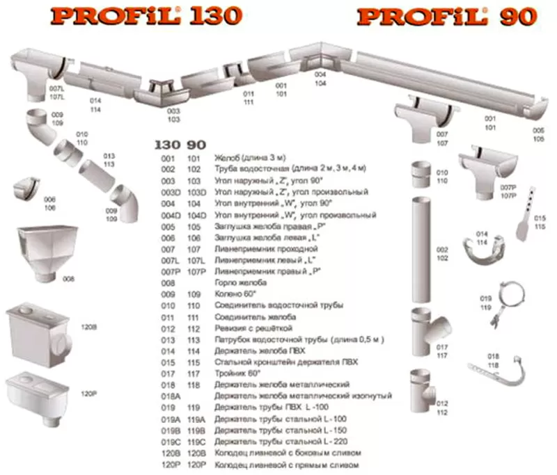 Водосточная система Profil 7