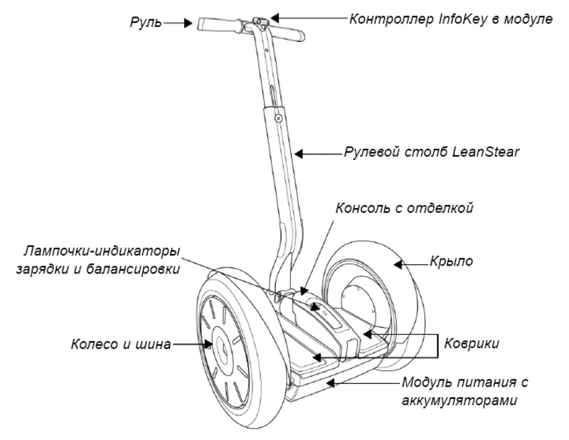 Segway X2 новый 2013 (Киев) 3