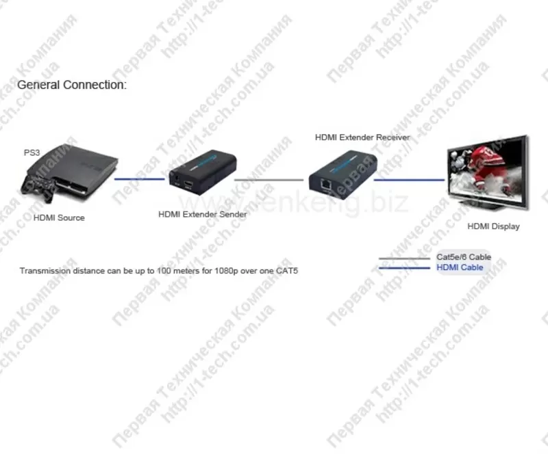 LKV373 -Удлинитель сигналов HDMI по сети Ethernet. 2