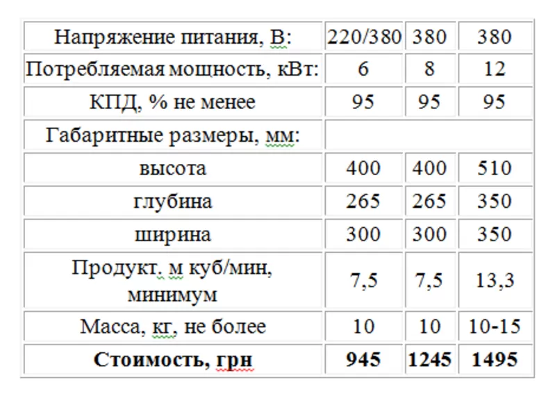 Электротепловентиляторы ТЭВ-6,  ТЭВ-8,  ТЭВ-12  2