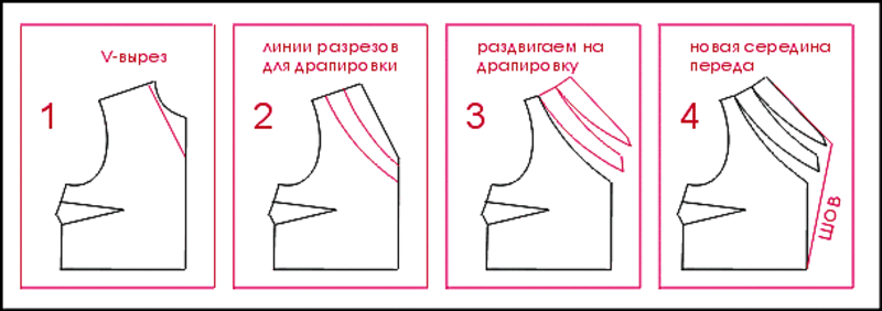 Курсы кроя и шитья по скайпу по всей Украине