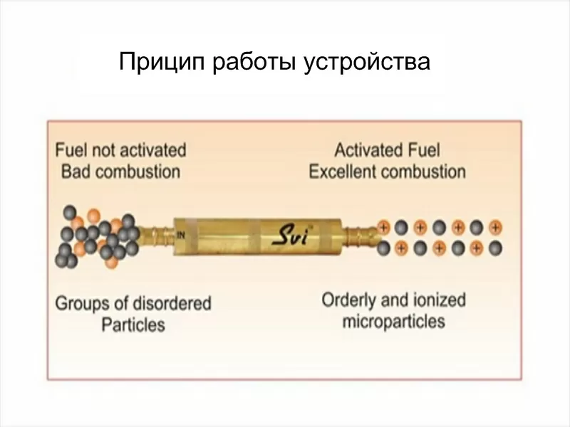 Экономия газа до 41%. 4