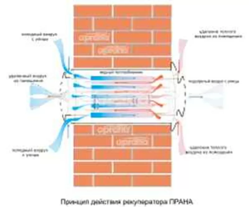 Приточно-вытяжная,  бытовая вентиляция с рекуперацией в Киеве  2