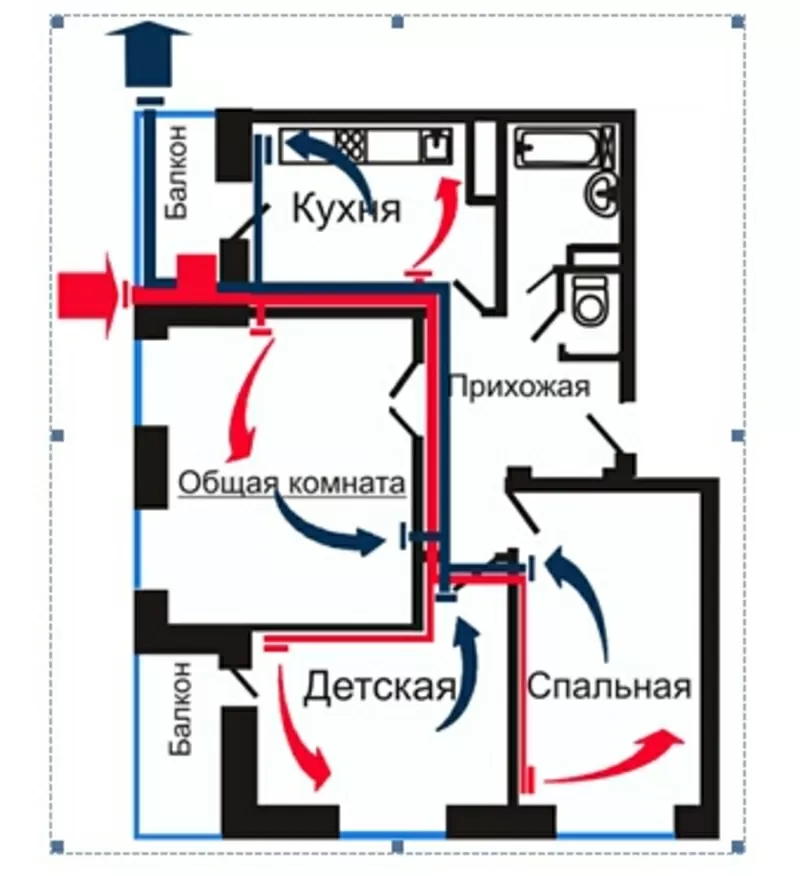 Приточно-вытяжная вентиляция квартиры,  дома,  офиса в Киеве и области