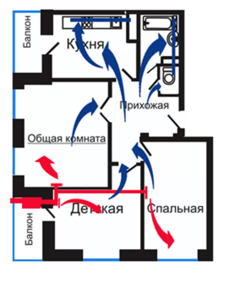 Приточно-вытяжная вентиляция квартиры,  дома,  офиса в Киеве и области 3