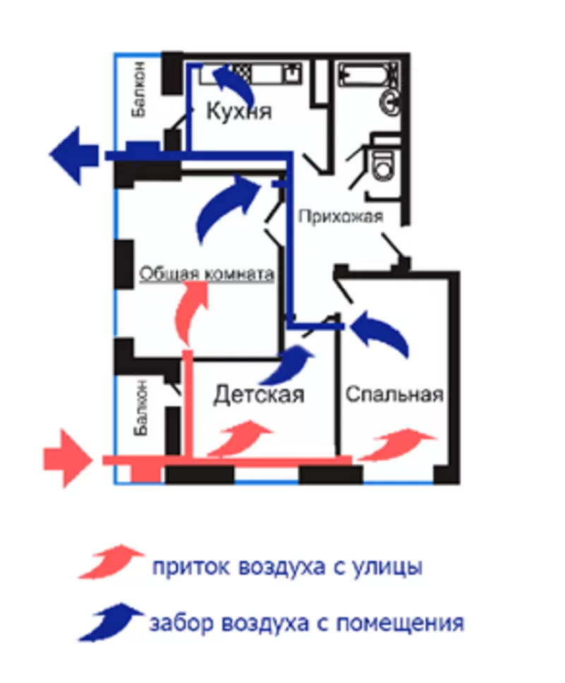 Приточно-вытяжная вентиляция квартиры,  дома,  офиса в Киеве и области 4