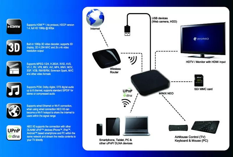 Android TV-приставка MINIX NEO X7 5