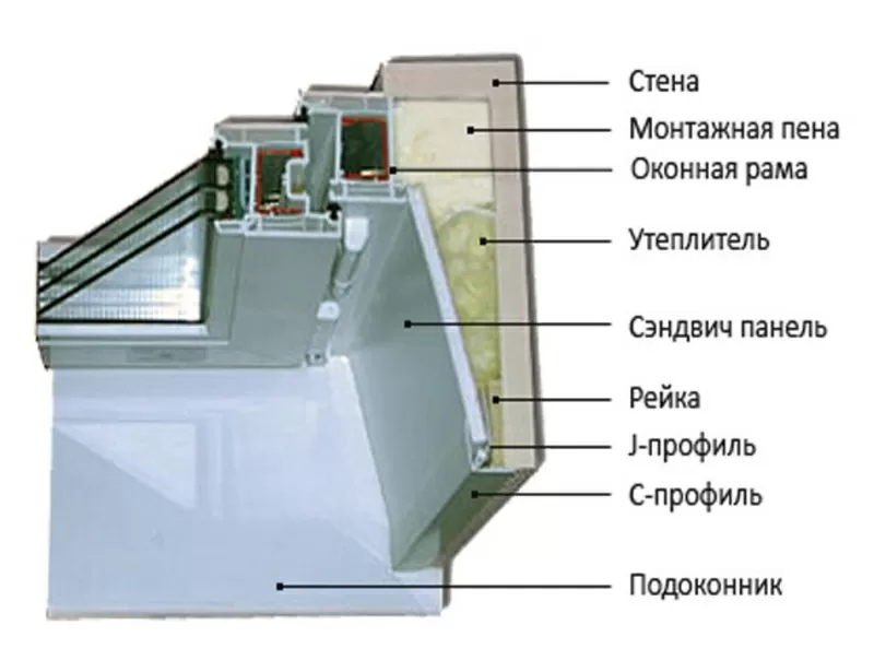 Внутренние(гибсокартон и сэндвич панели) 2