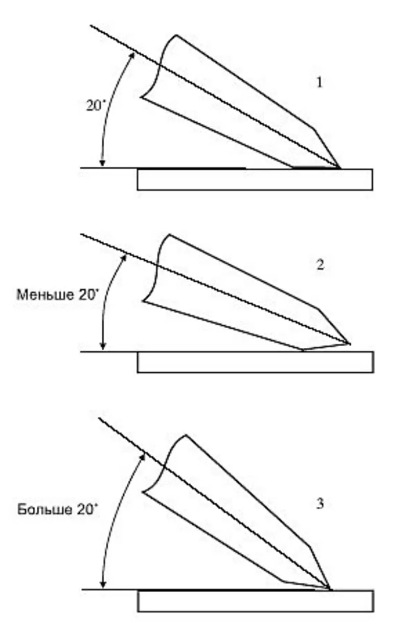Заточка стальных ножей в Киеве, с выездом к заказчику. 2