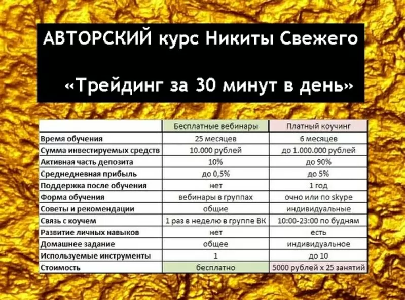  Обучение торговле ценными бумагами на фондовой бирже с нуля бесплатно