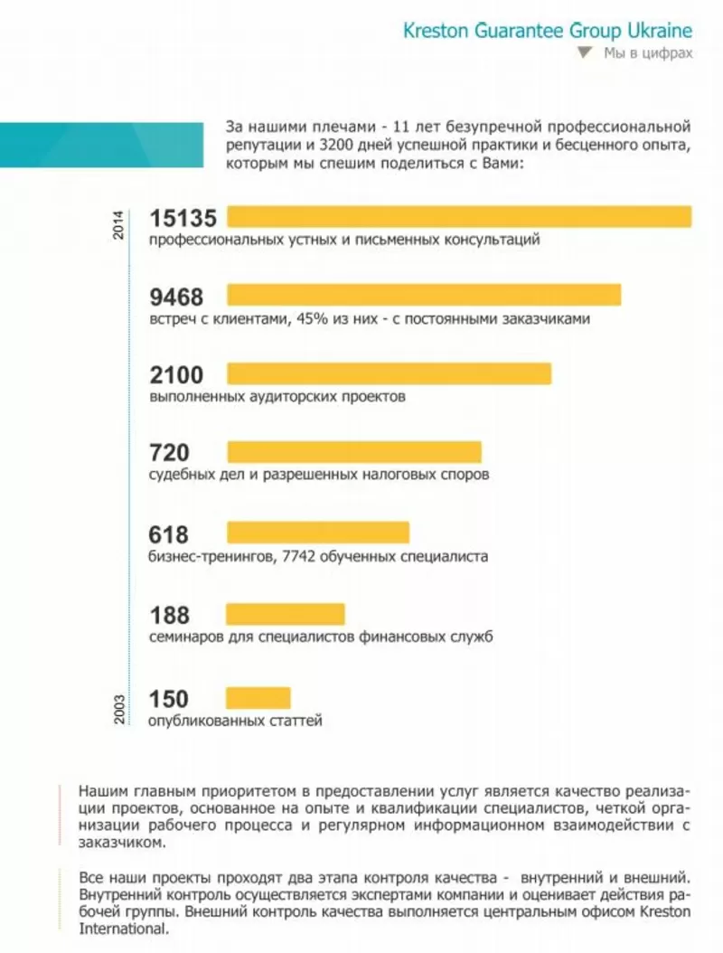 Консалтинговые услуги от Крестон Геренти Групп Юкрейн 2