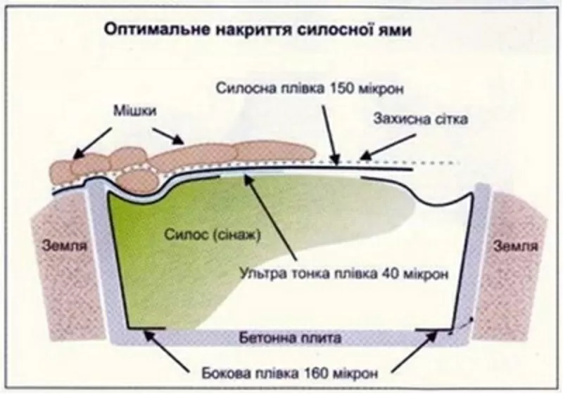 Силосная пленка,  пленка для силосования и сенажа 2