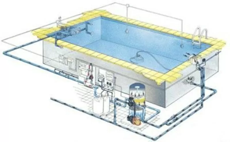 Оборудование для бассейнов,  Фильтр для басейна,  лестницы для бассейна