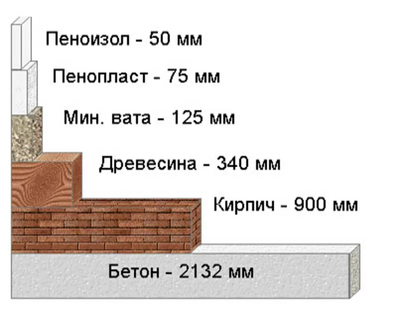  Утепление фасадов домов,  квартир,  офисов. 4