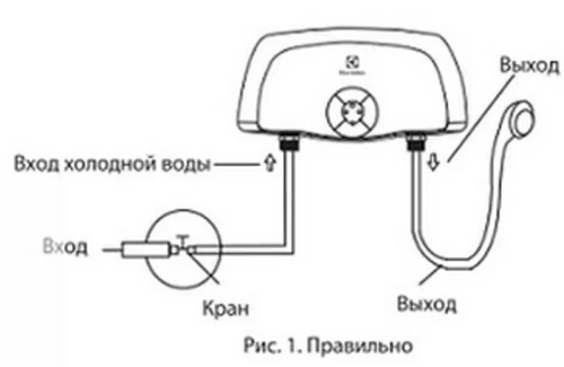 Проточный водонагреватель Electrolux новый – прием душа всегда 4