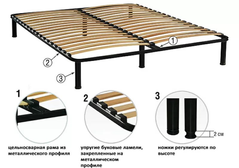 ортопедические ламельные каркасы 2