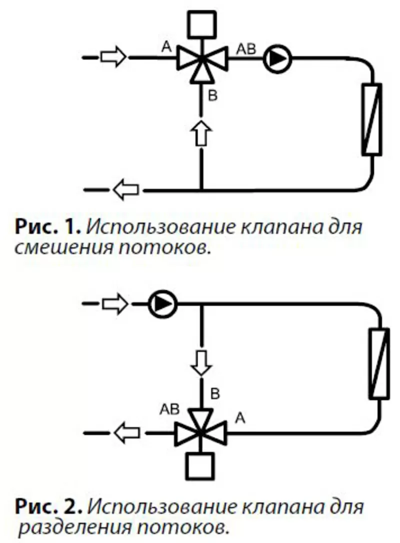Клапан регулирующий трехходовой Danfoss VF3 4